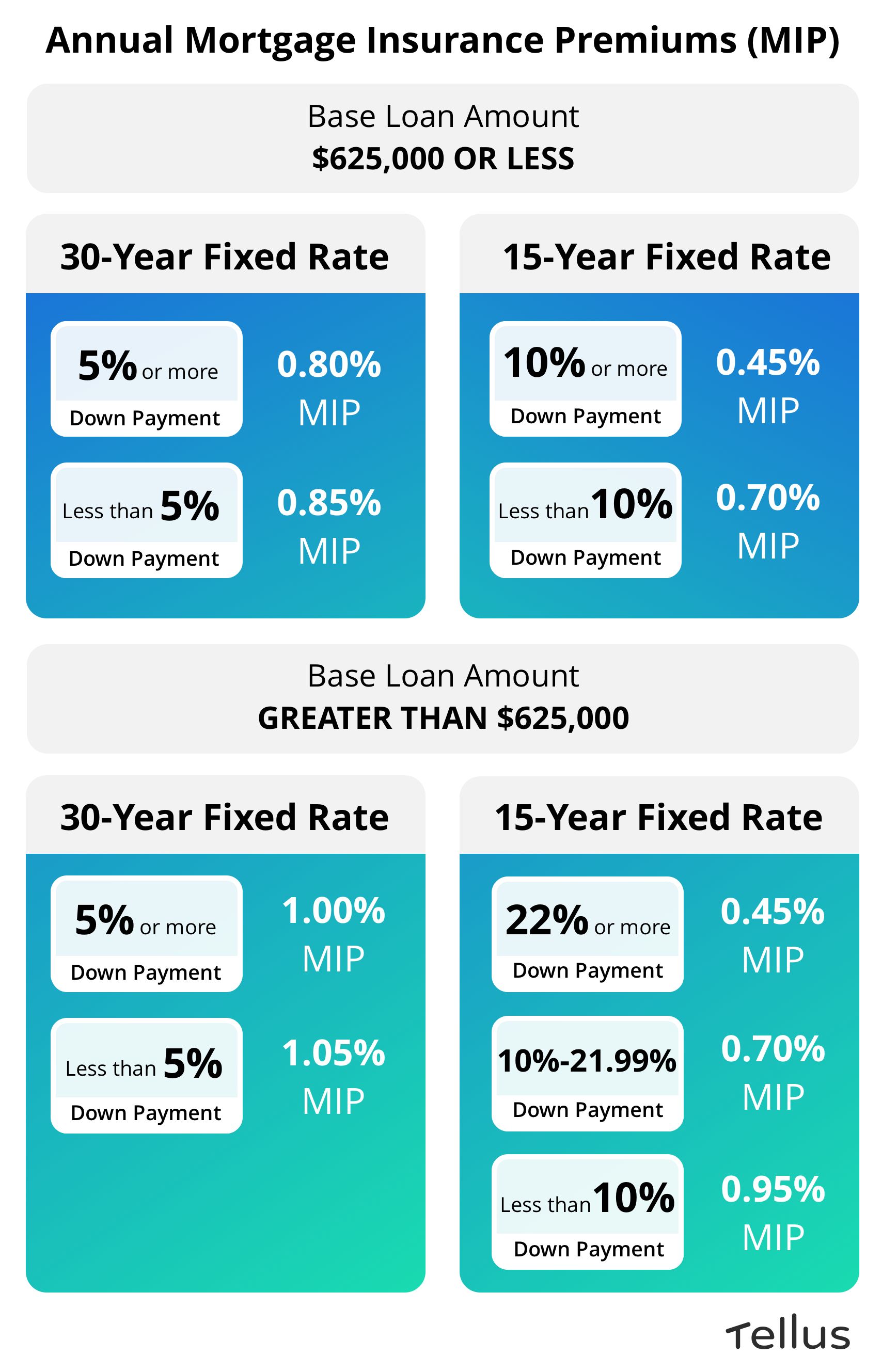 mortgage rates today 30 year fixed