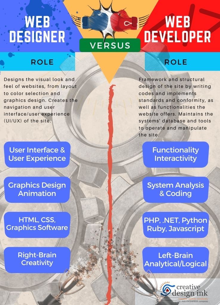 web designs