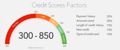 credit repair process