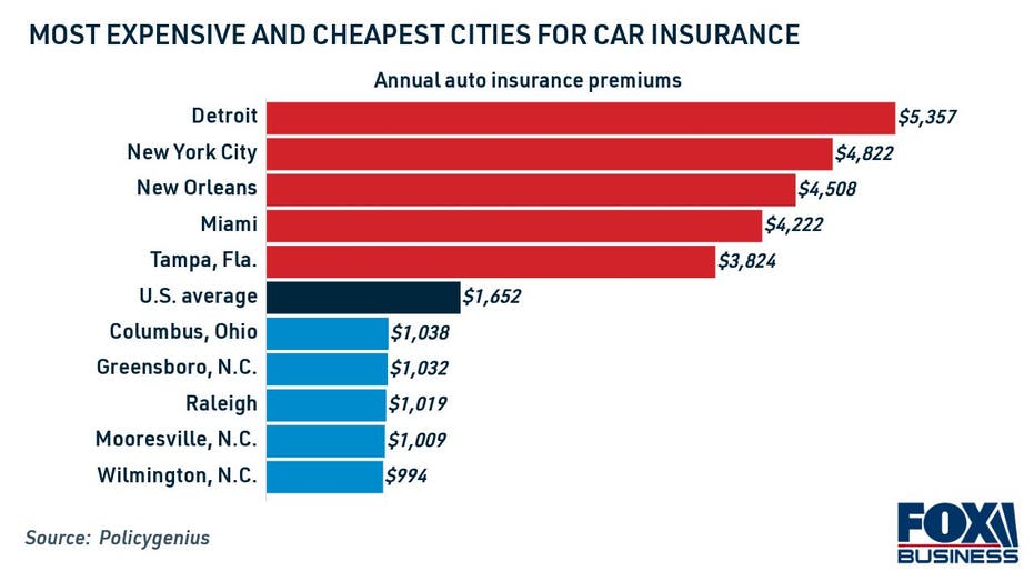 insurance for auto