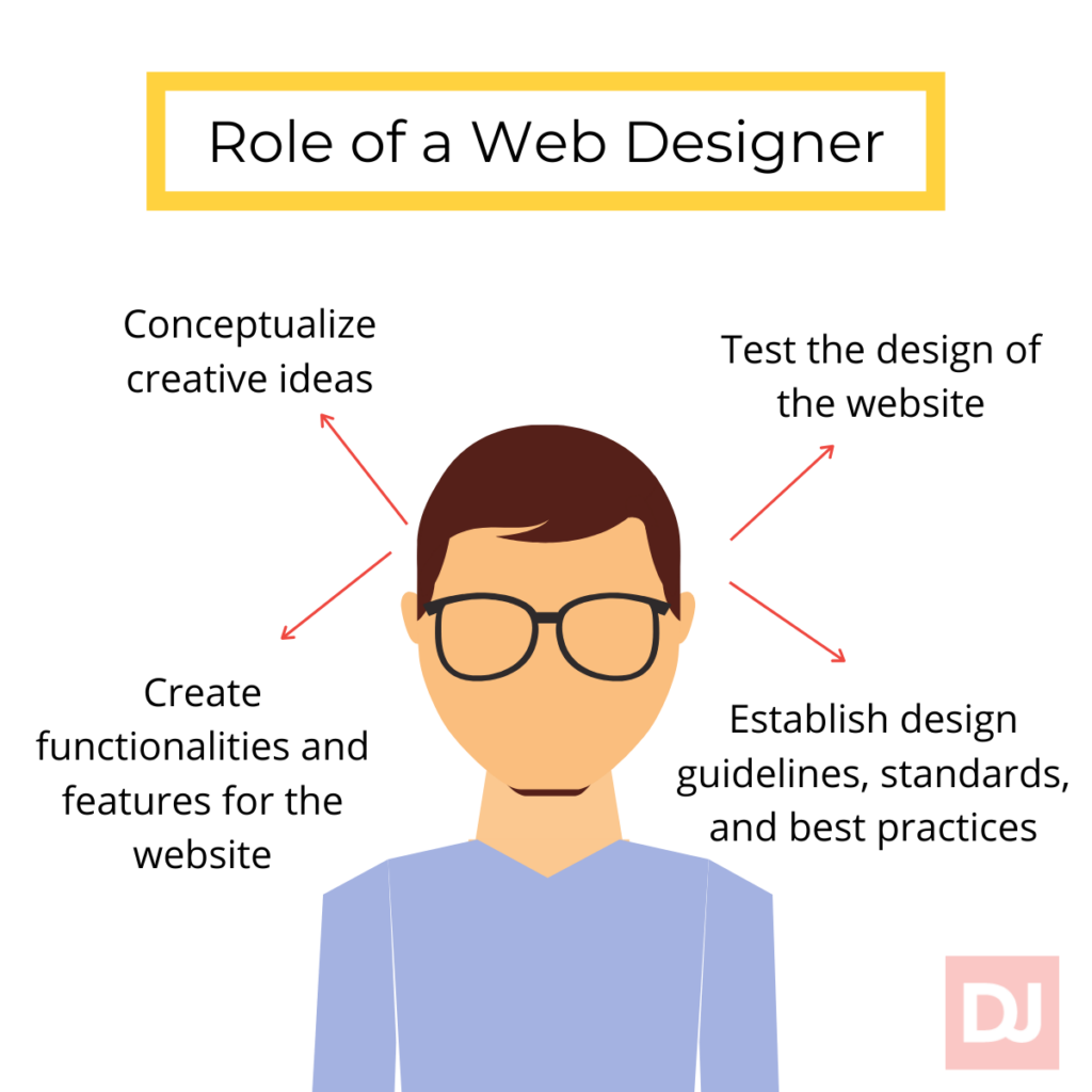 webpage designer