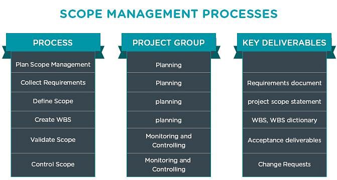 credit management lp