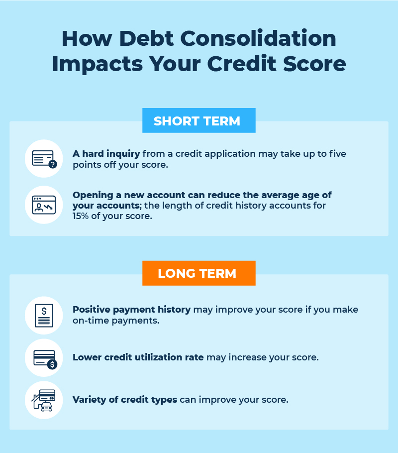 debt consolidation loan bad credit