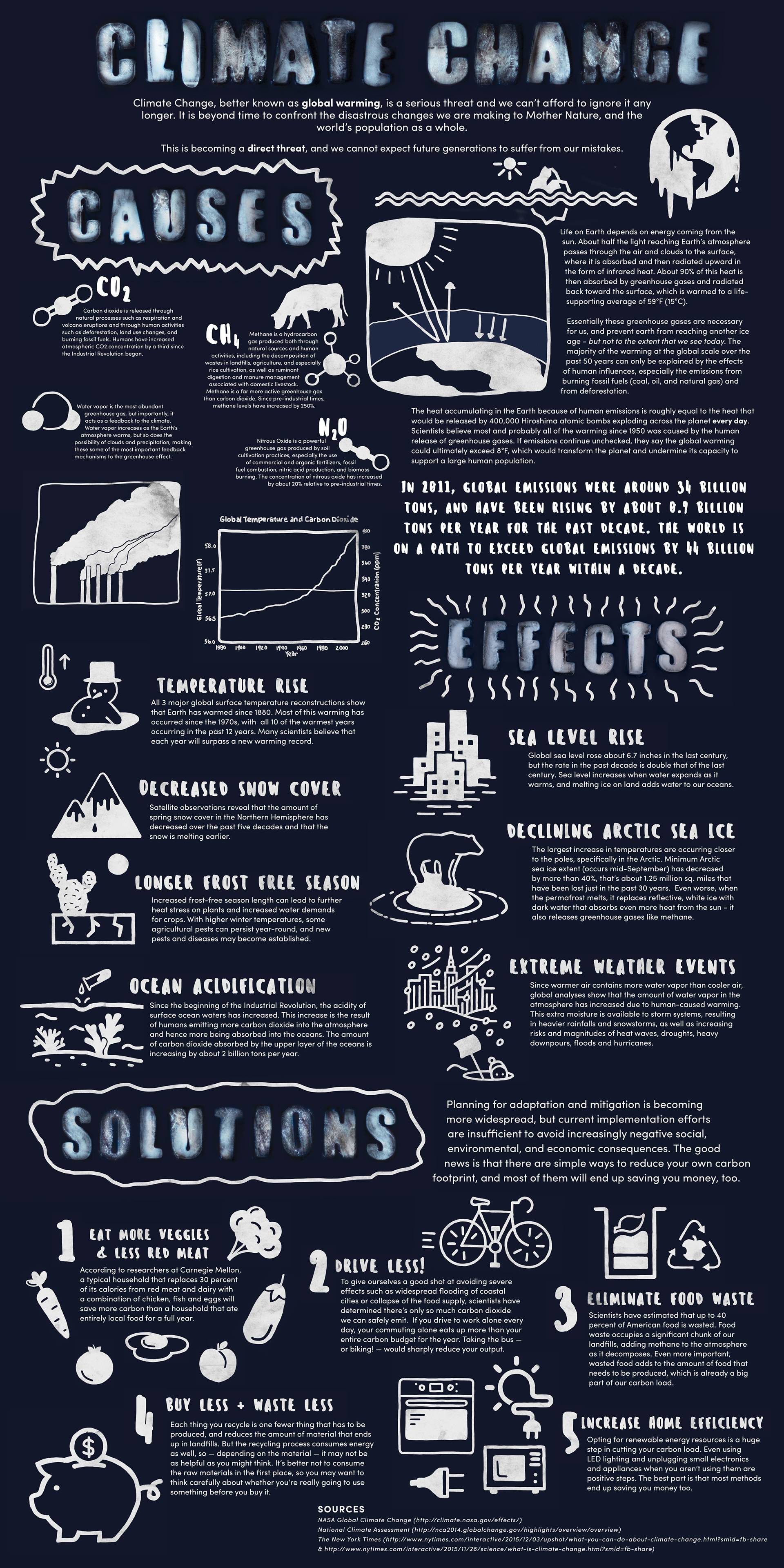 climate change evidence