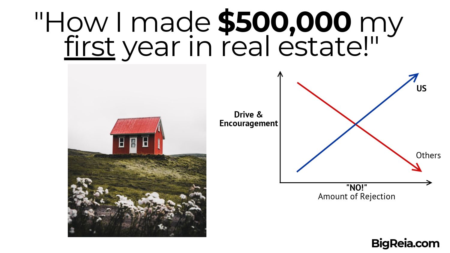 best way to invest in real estate