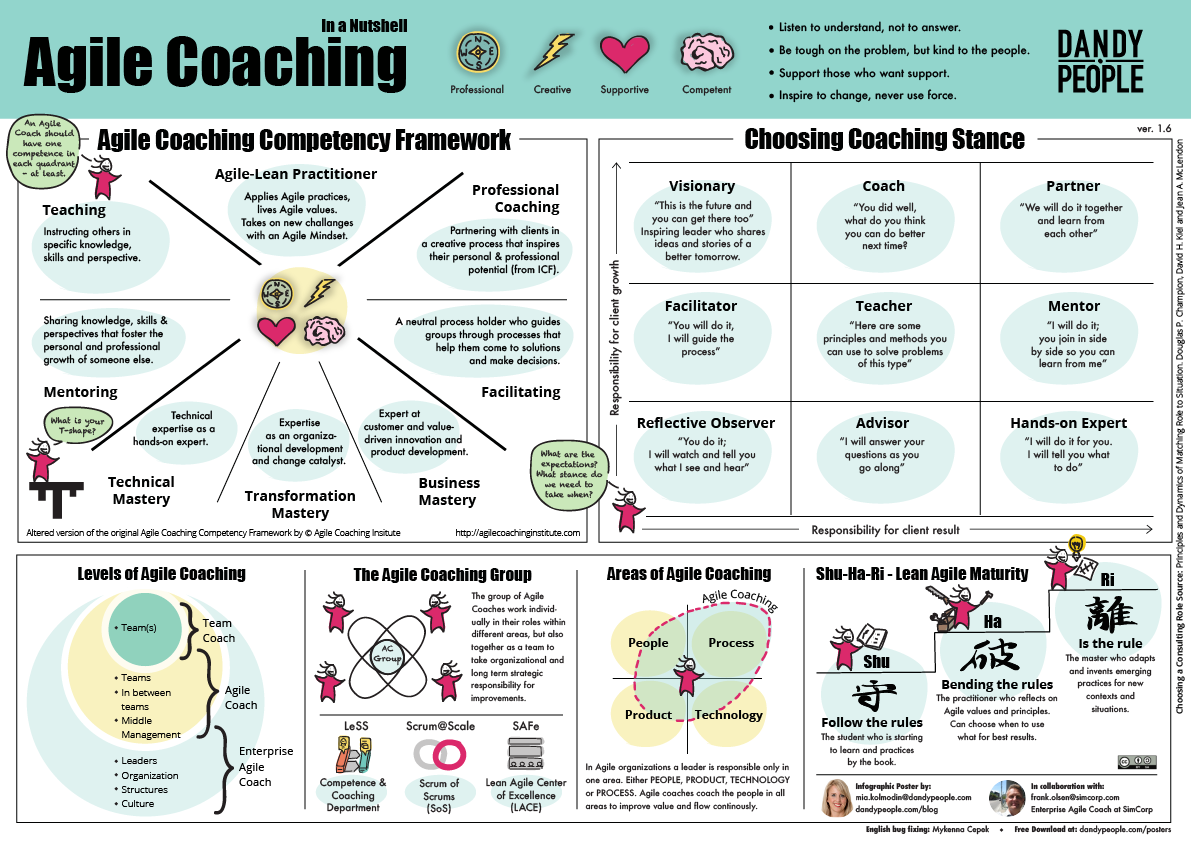 management coaching styles