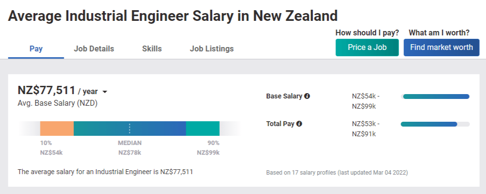 salary of a mechanical engineer