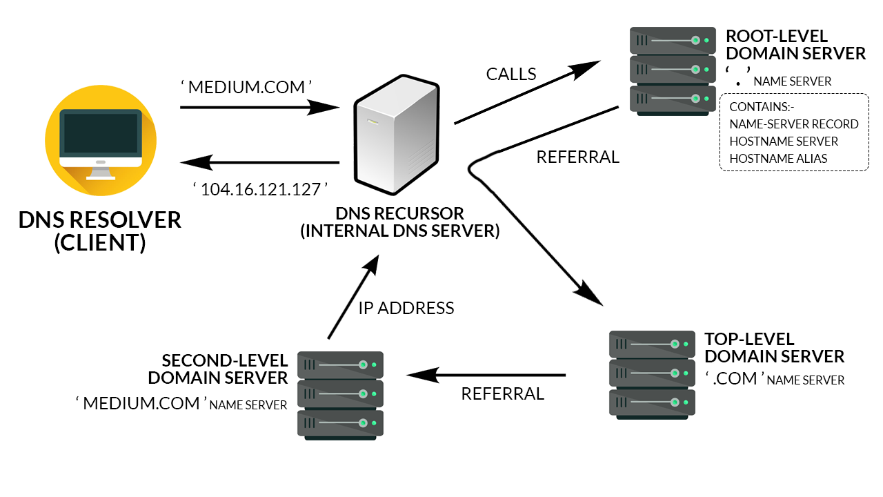 aws web server hosting